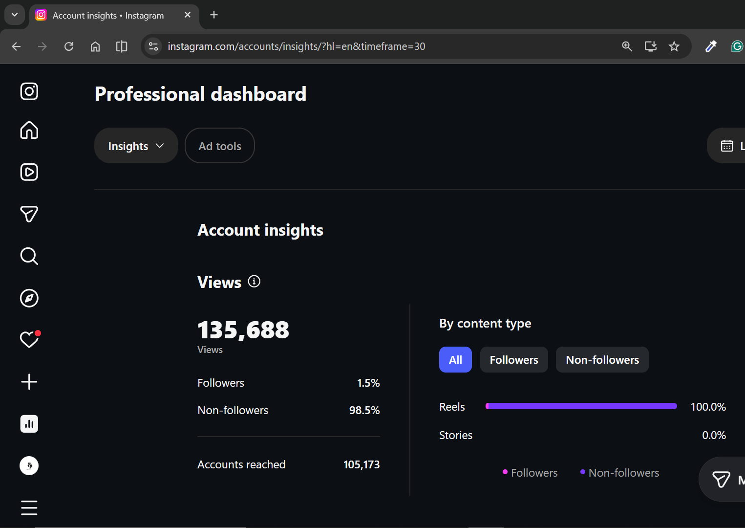 Analytics